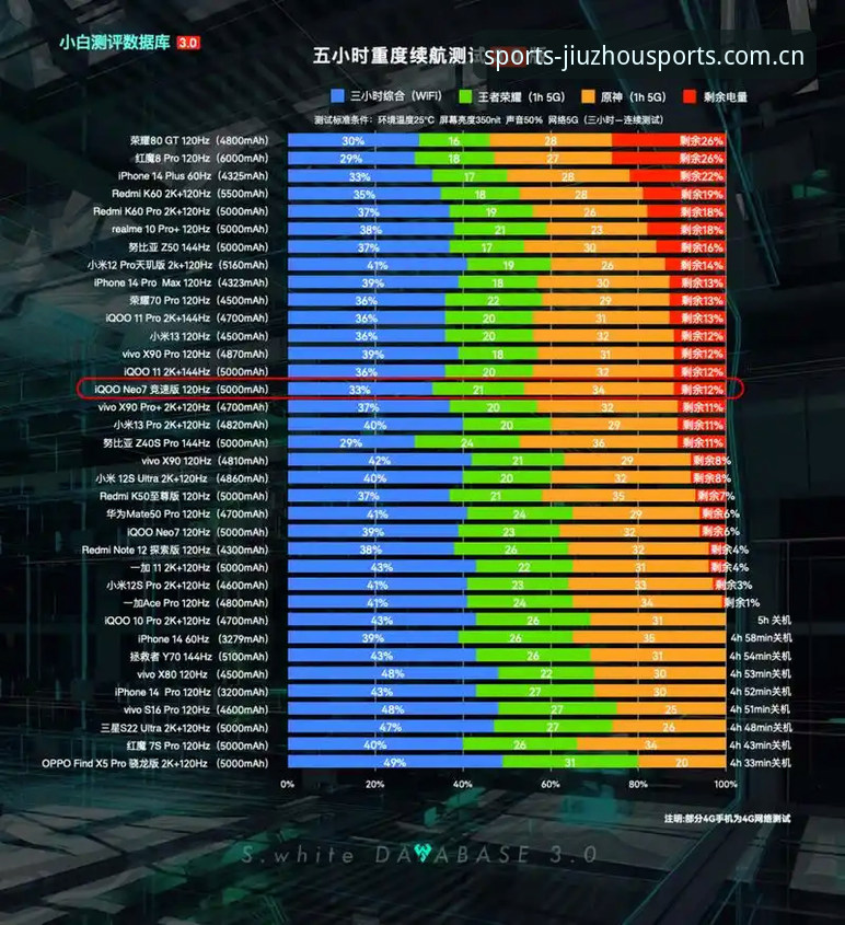 九州体育毫秒级更新的3大技术突破：数据延迟低于0.01秒的实测分析